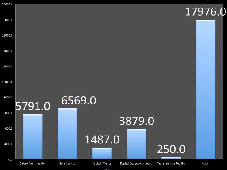 Osan 17,975.704 USD Ba Privativa PN, Aprova