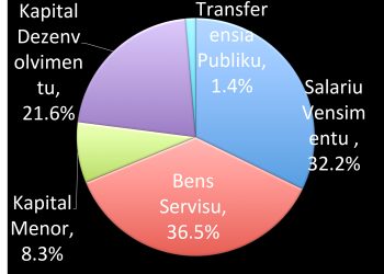 Osan 17,975.704 USD Ba Privativa PN, Aprova