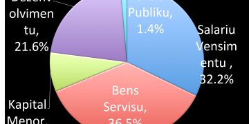 Osan 17,975.704 USD Ba Privativa PN, Aprova
