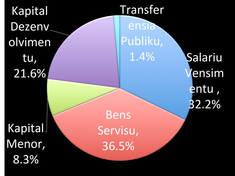 Osan 17,975.704 USD Ba Privativa PN, Aprova