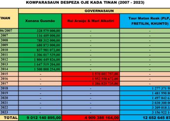 OJE  2023 Billiaun  3 Resin, Khunto Hakarak Aumenta Tan
