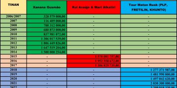OJE  2023 Billiaun  3 Resin, Khunto Hakarak Aumenta Tan