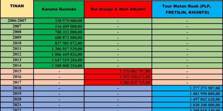 OJE 2023 Billiaun 3 Resin, Khunto Hakarak Aumenta Tan