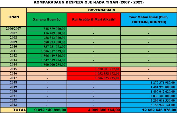 OJE  2023 Billiaun  3 Resin, Khunto Hakarak Aumenta Tan