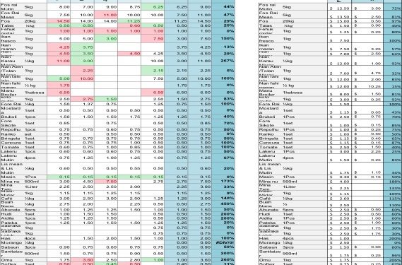 Folin Produtu Cesta Bázika  Boot Liu Loja