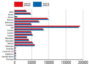 Eleitorál Elpar Kapitál Dili Menus Kompara Tinan 2022