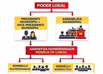 Diskute Desentralizasaun no Preparasaun Poder Lokal 2027,  Secoms Realiza Meet The Press Iha Munisipiu Baucau