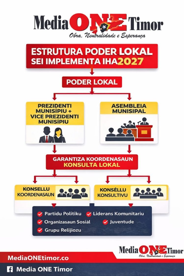 Diskute Desentralizasaun no Preparasaun Poder Lokal 2027,  Secoms Realiza Meet The Press Iha Munisipiu Baucau